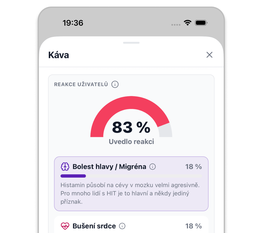 Community reaction insights for a food in the Histamin.io app